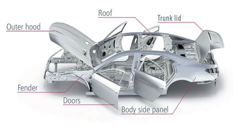 what type of sheet metal is used for auto body|best steel for auto body repair.